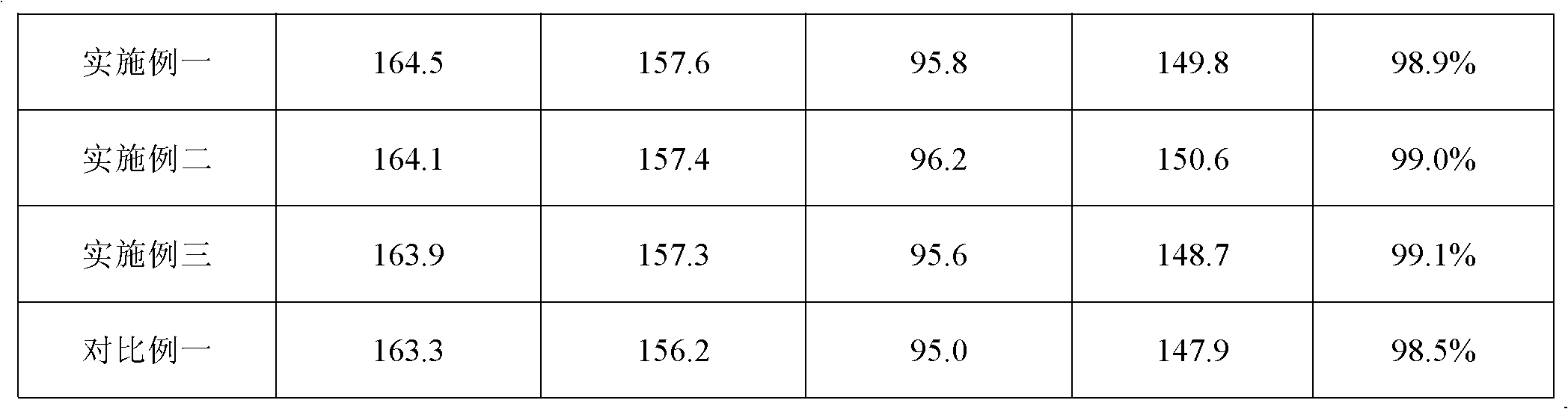 Method for dispersing micro-scale and nano-scale electrode materials