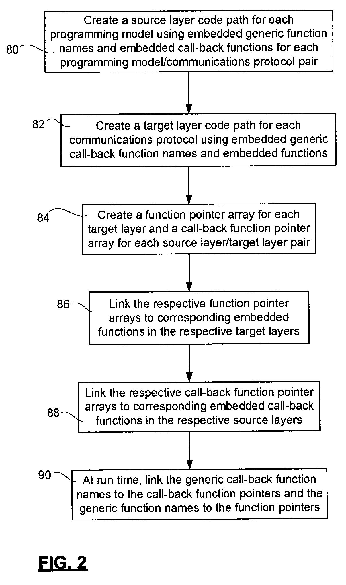 System and method for enabling efficient multi-protocol database transaction processing