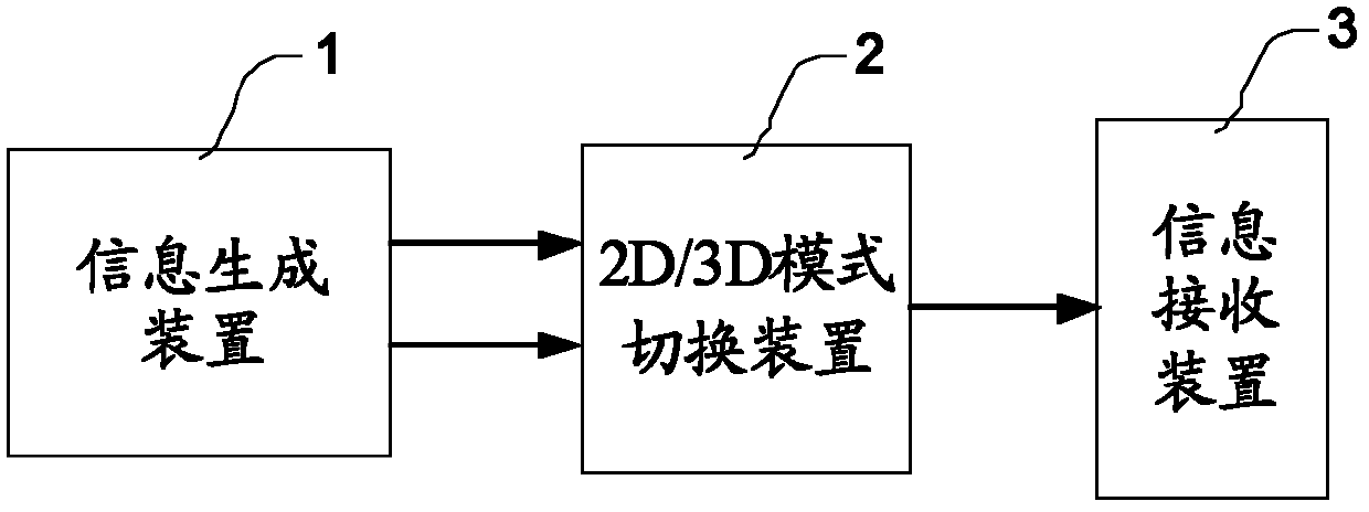 Light-emitting diode (LED) backlight driving method, drive device and drive circuit