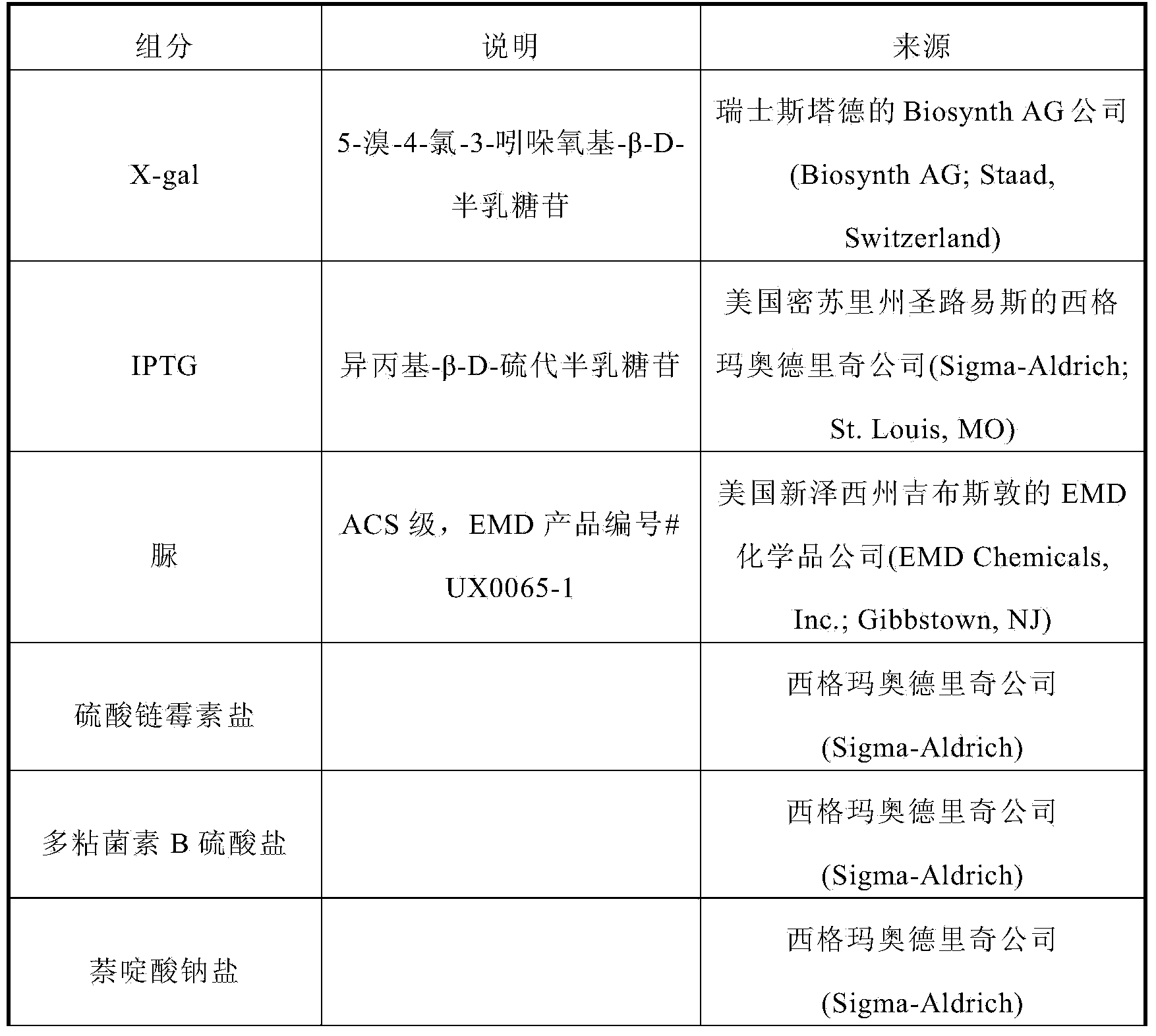 Method of detecting a salmonella microorganism