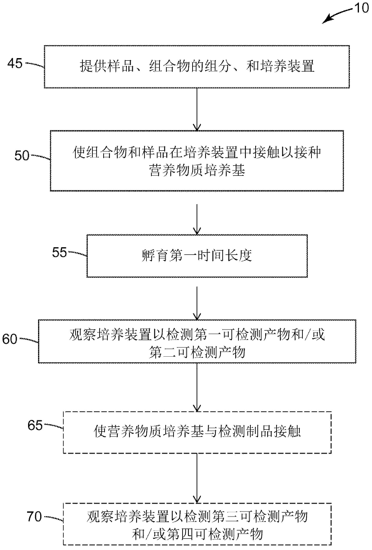 Method of detecting a salmonella microorganism