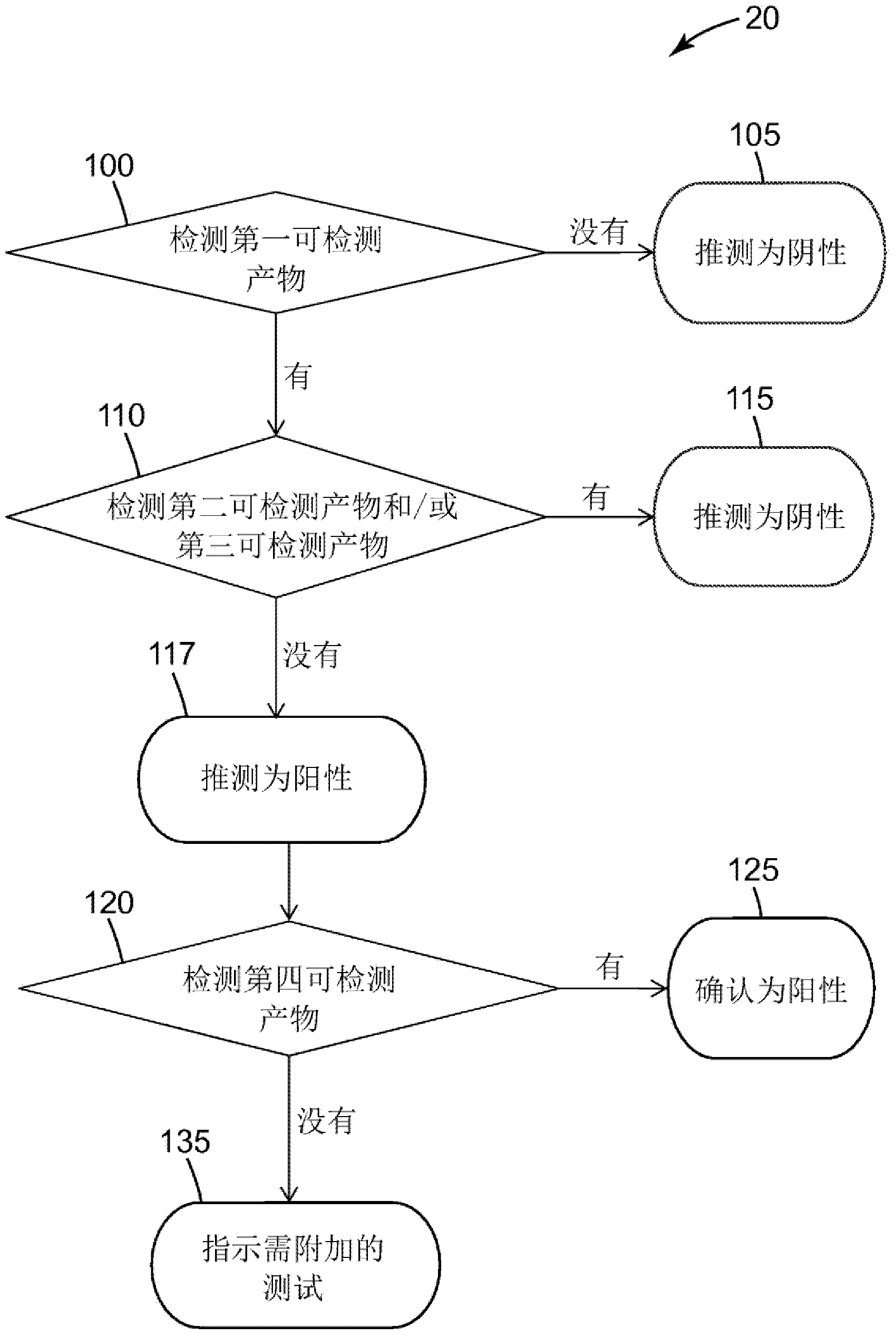 Method of detecting a salmonella microorganism