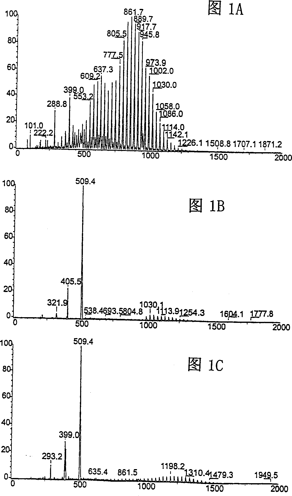 Mass spectrometric screening of catalysts