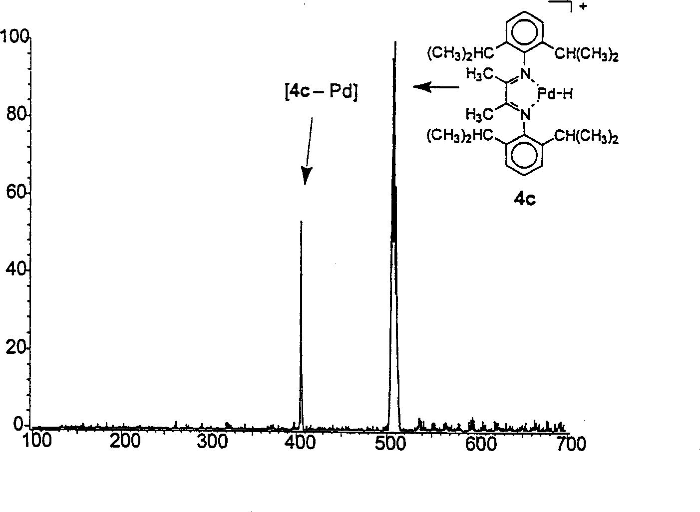 Mass spectrometric screening of catalysts