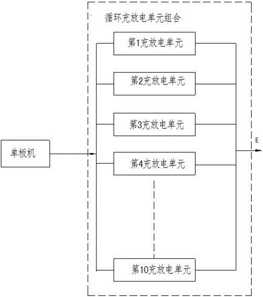 Induction type electric automobile rapid circulation charging device