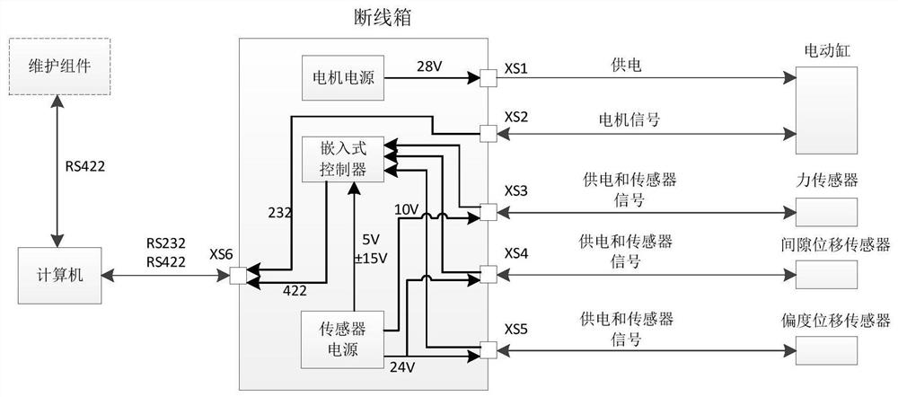 Embedded control surface clearance and skewness automatic detection method and equipment