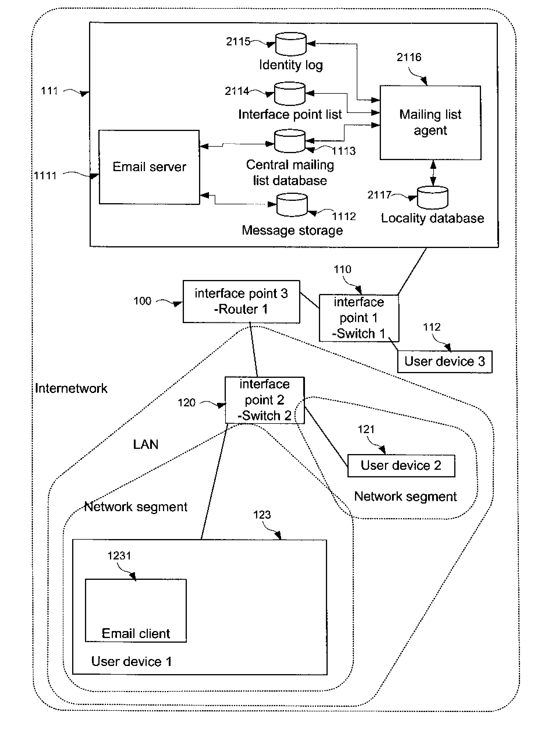 Network terminal identification