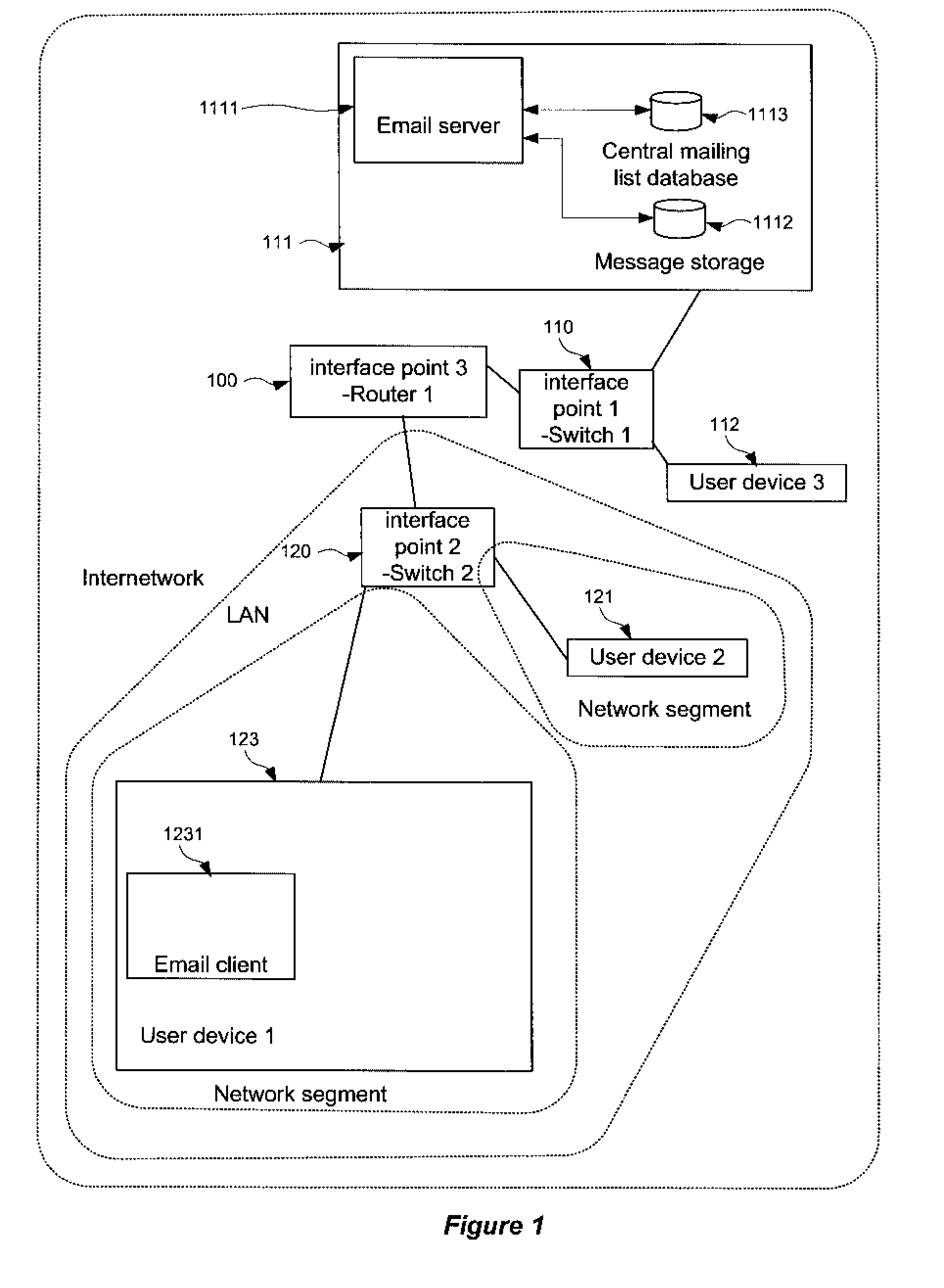 Network terminal identification