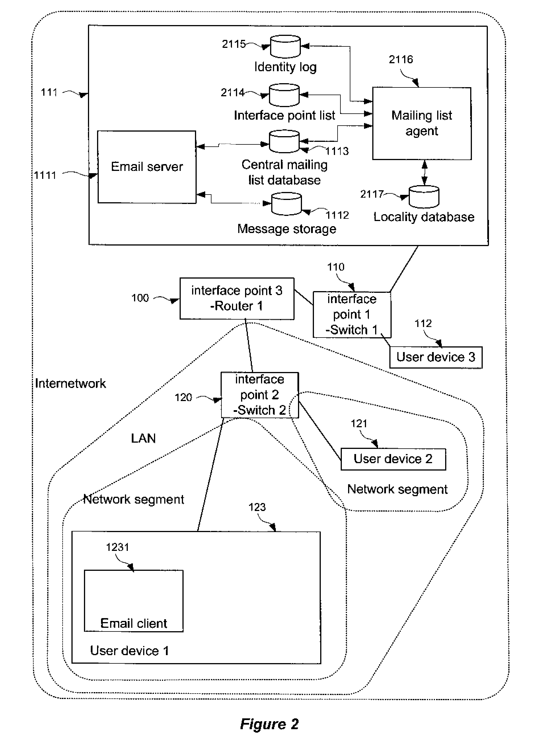 Network terminal identification