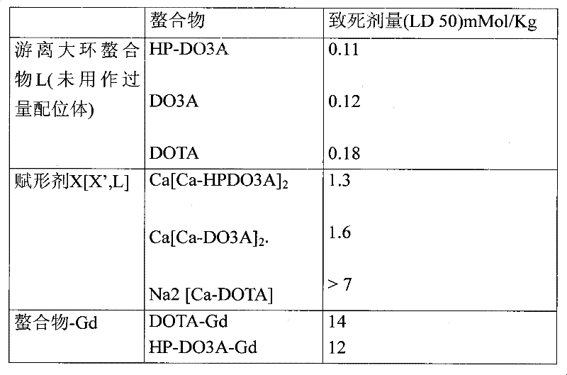 Process for preparing a pharmaceutical formulation of contrast agents