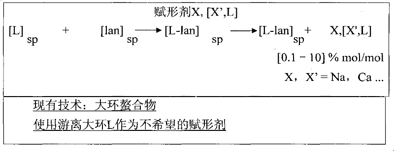 Process for preparing a pharmaceutical formulation of contrast agents