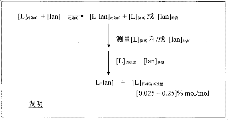 Process for preparing a pharmaceutical formulation of contrast agents