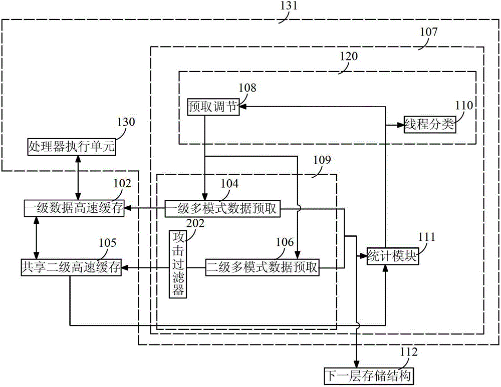 Thread-aware multi-core data prefetch self-tuning method