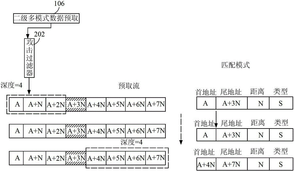 Thread-aware multi-core data prefetch self-tuning method