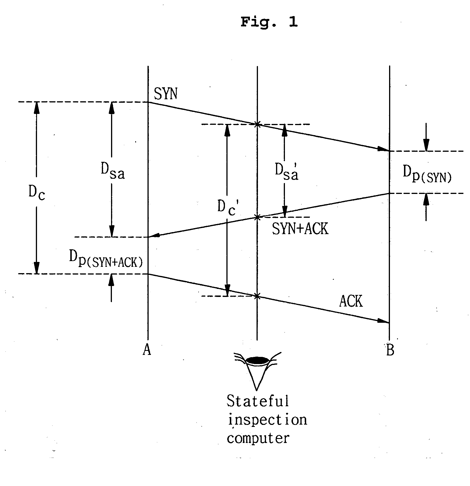 Method of improving security performance in stateful inspection of TCP connections