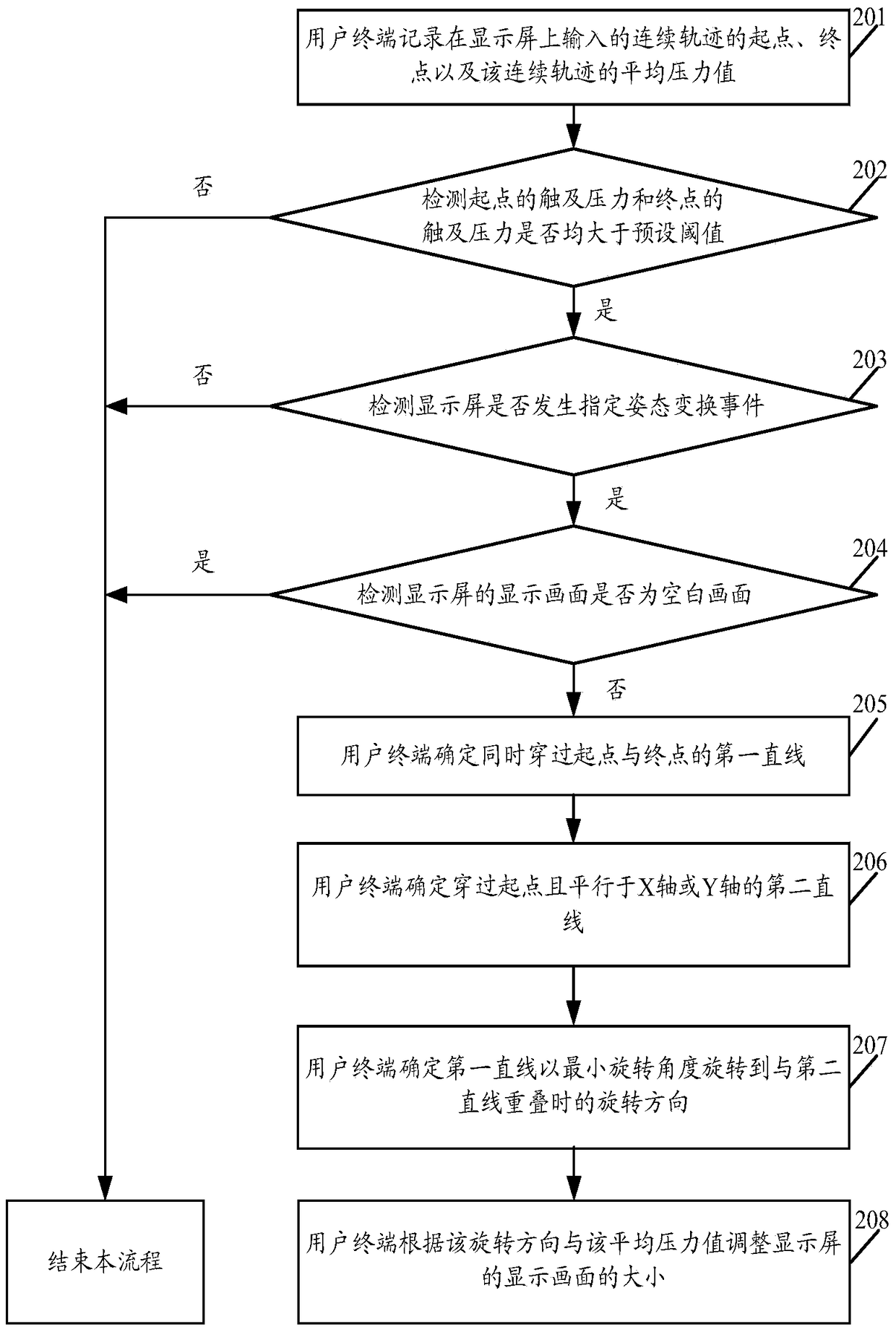 A human-computer interaction method and user terminal