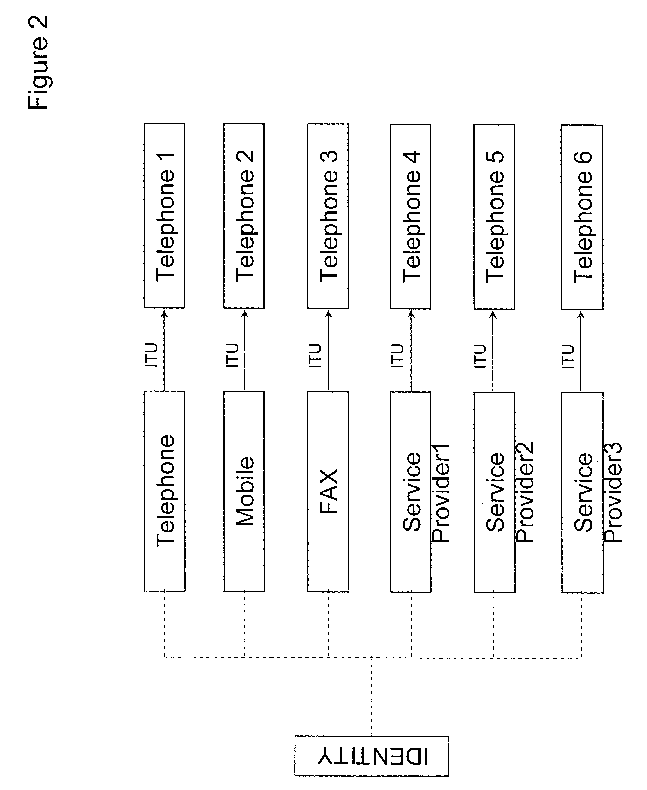 System and method to control transactions on communication channels based on universal identifiers