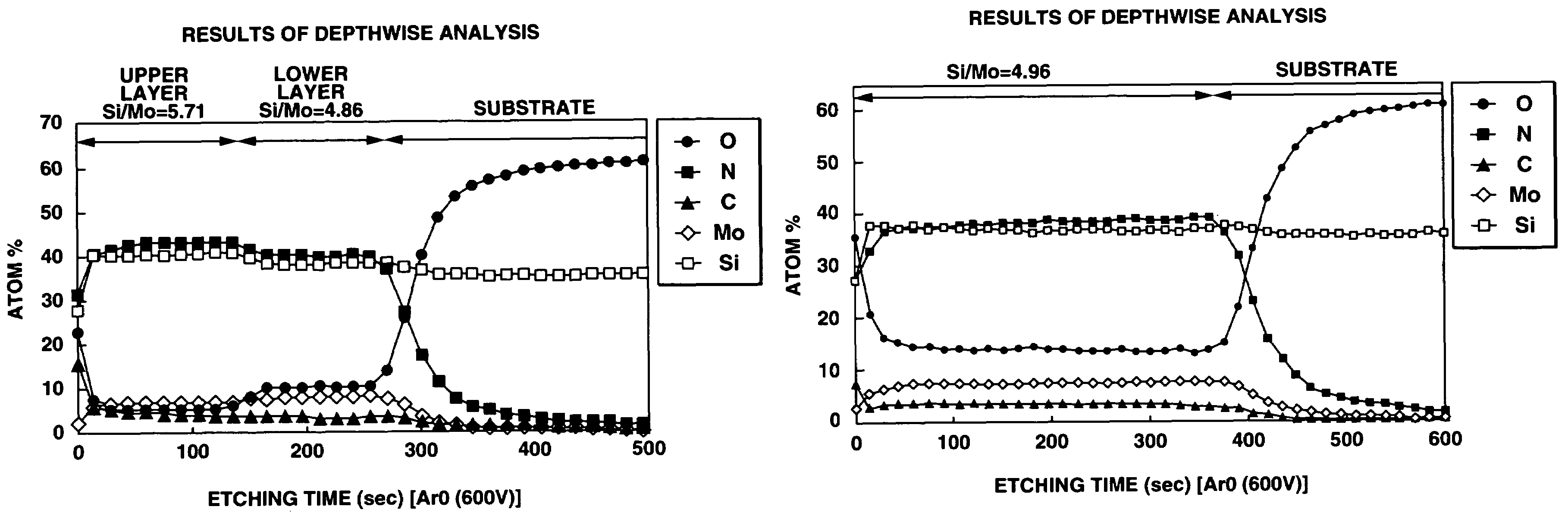 Photomask blank, photomask, and method of manufacture