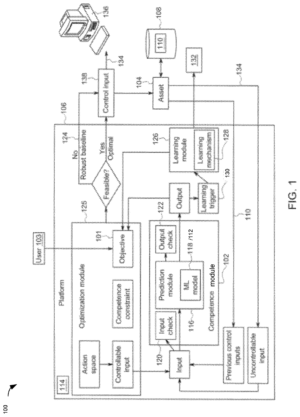 Method and system for competence monitoring and contiguous learning for control