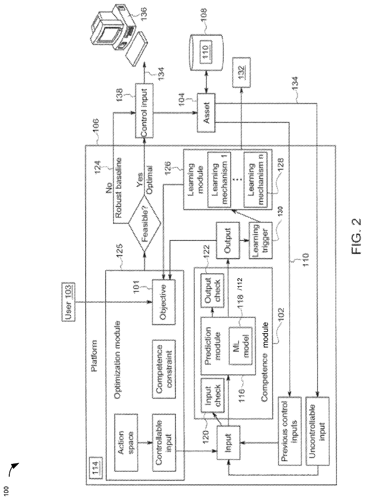 Method and system for competence monitoring and contiguous learning for control