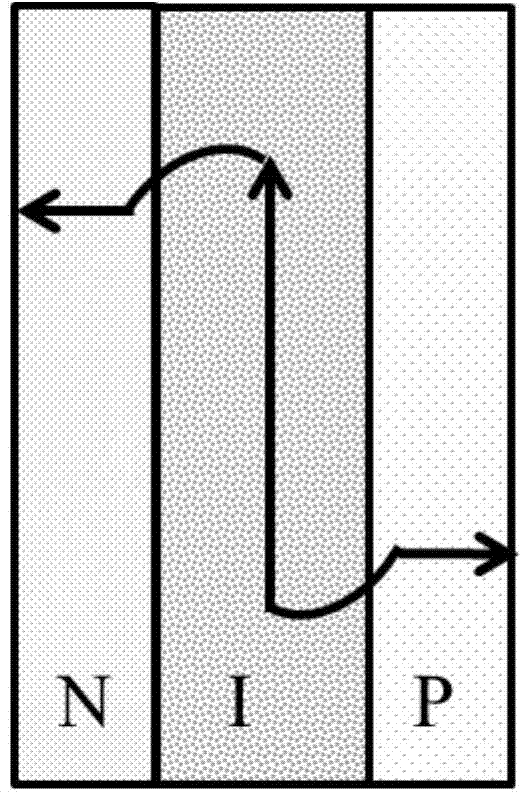 Perovskite solar battery and preparation method thereof