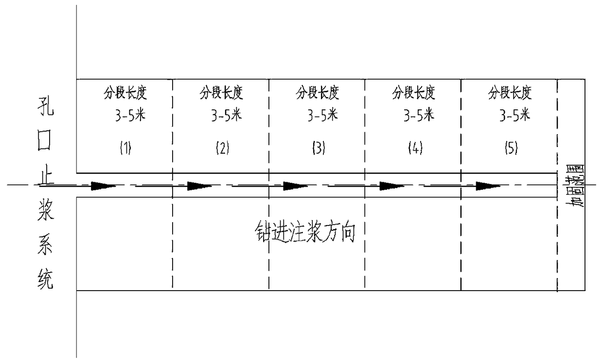 Sectional grouting and self-drilling-type pipe shed advance support method