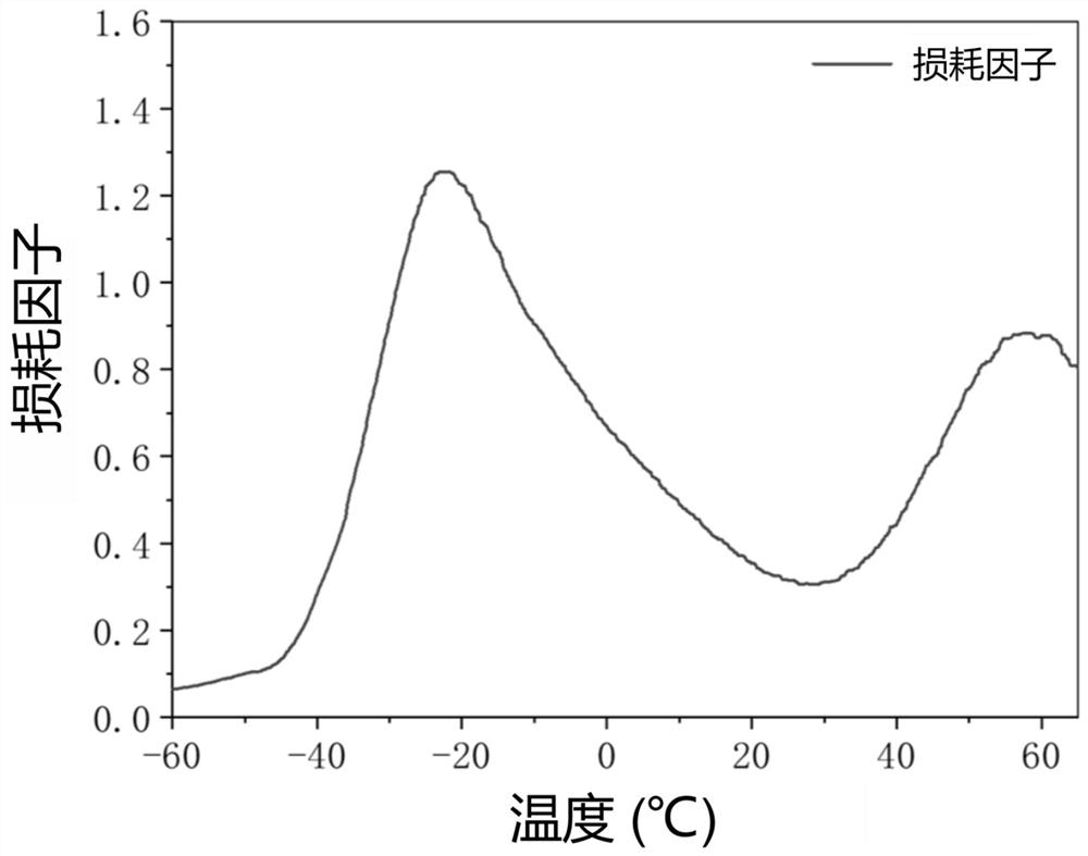 Polyacrylate elastomer, hybrid network system material thereof and display screen protective film prepared from polyacrylate elastomer and hybrid network system material