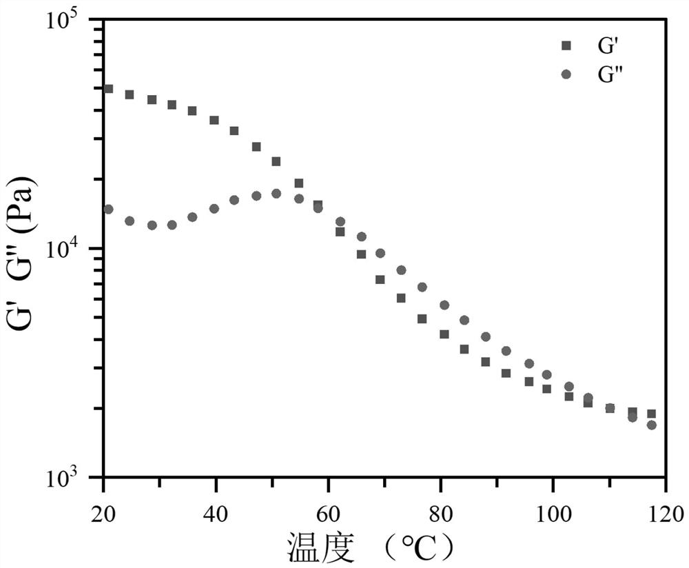 Polyacrylate elastomer, hybrid network system material thereof and display screen protective film prepared from polyacrylate elastomer and hybrid network system material