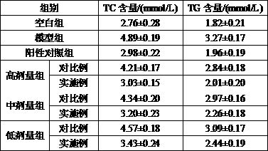 A kind of fat-reducing pharmaceutical preparation for weight loss and preparation method thereof