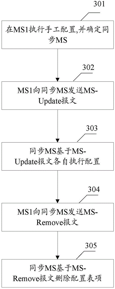 Method and device for configuring map-server in locator identity separation protocol network