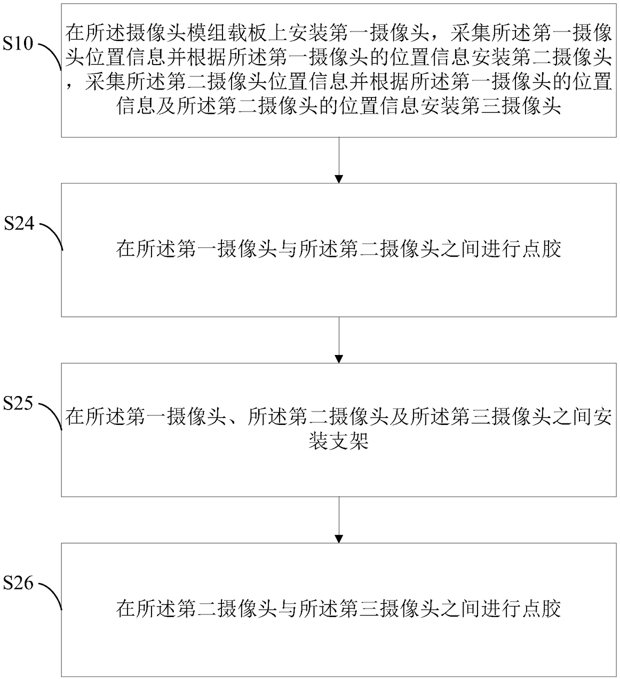 Assembling equipment and assembling technology for multiple cameras