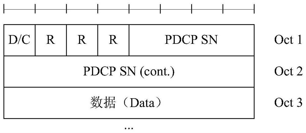 Data transmission method and device