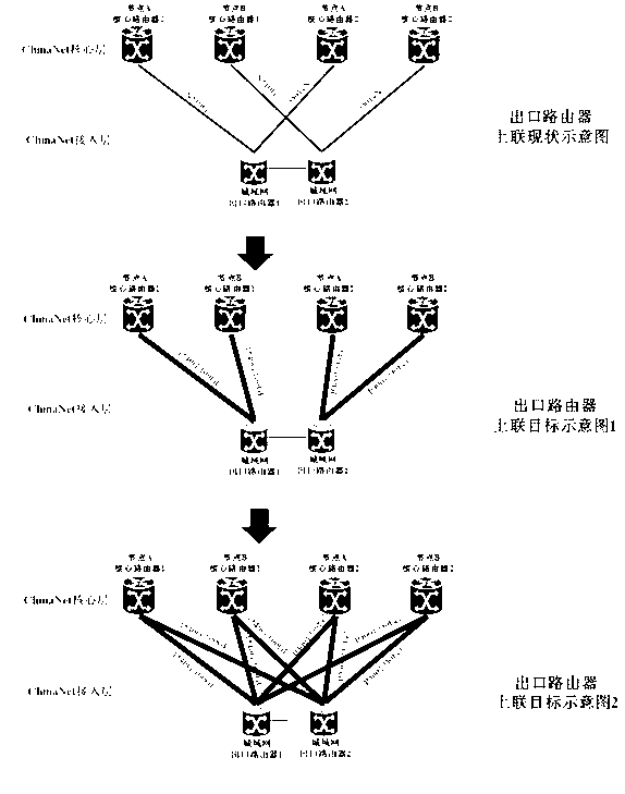 Metropolitan area network planning method
