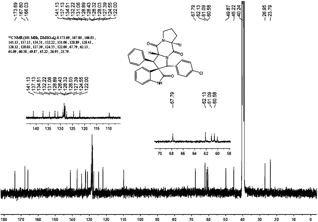 A kind of aromatic ring substituted spiro ring indole diketopiperazine compound and its synthetic method