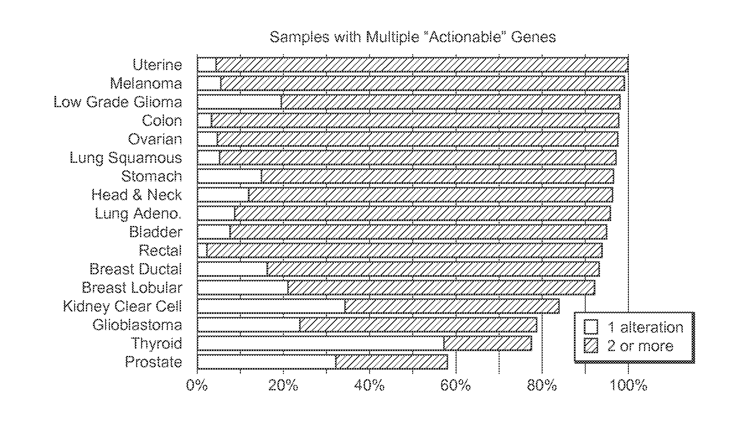 Systems And Methods For Comprehensive Analysis Of Molecular Profiles Across Multiple Tumor And Germline Exomes