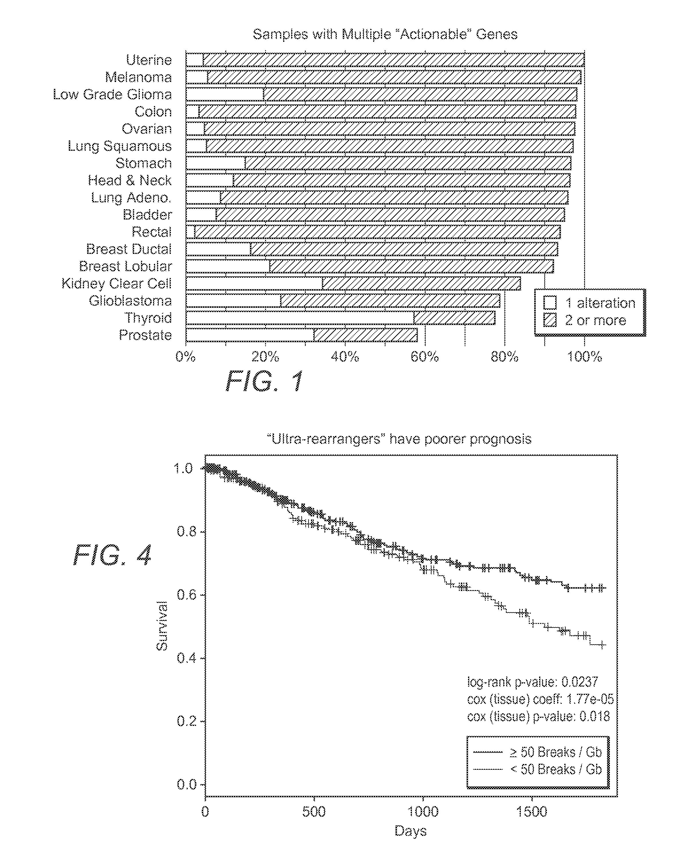 Systems And Methods For Comprehensive Analysis Of Molecular Profiles Across Multiple Tumor And Germline Exomes