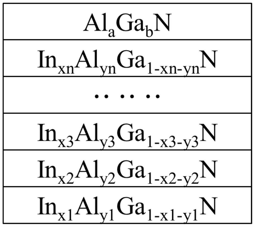 P-type electron barrier layer structure, LED epitaxial structure and preparation method thereof