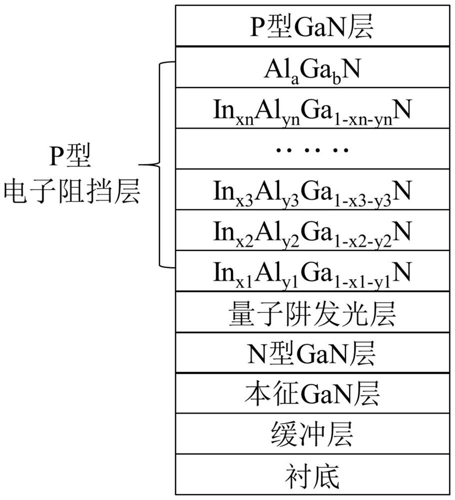 P-type electron barrier layer structure, LED epitaxial structure and preparation method thereof