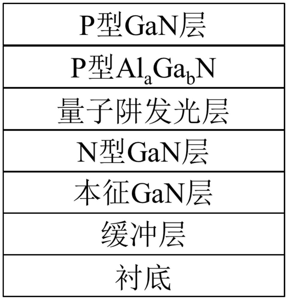 P-type electron barrier layer structure, LED epitaxial structure and preparation method thereof