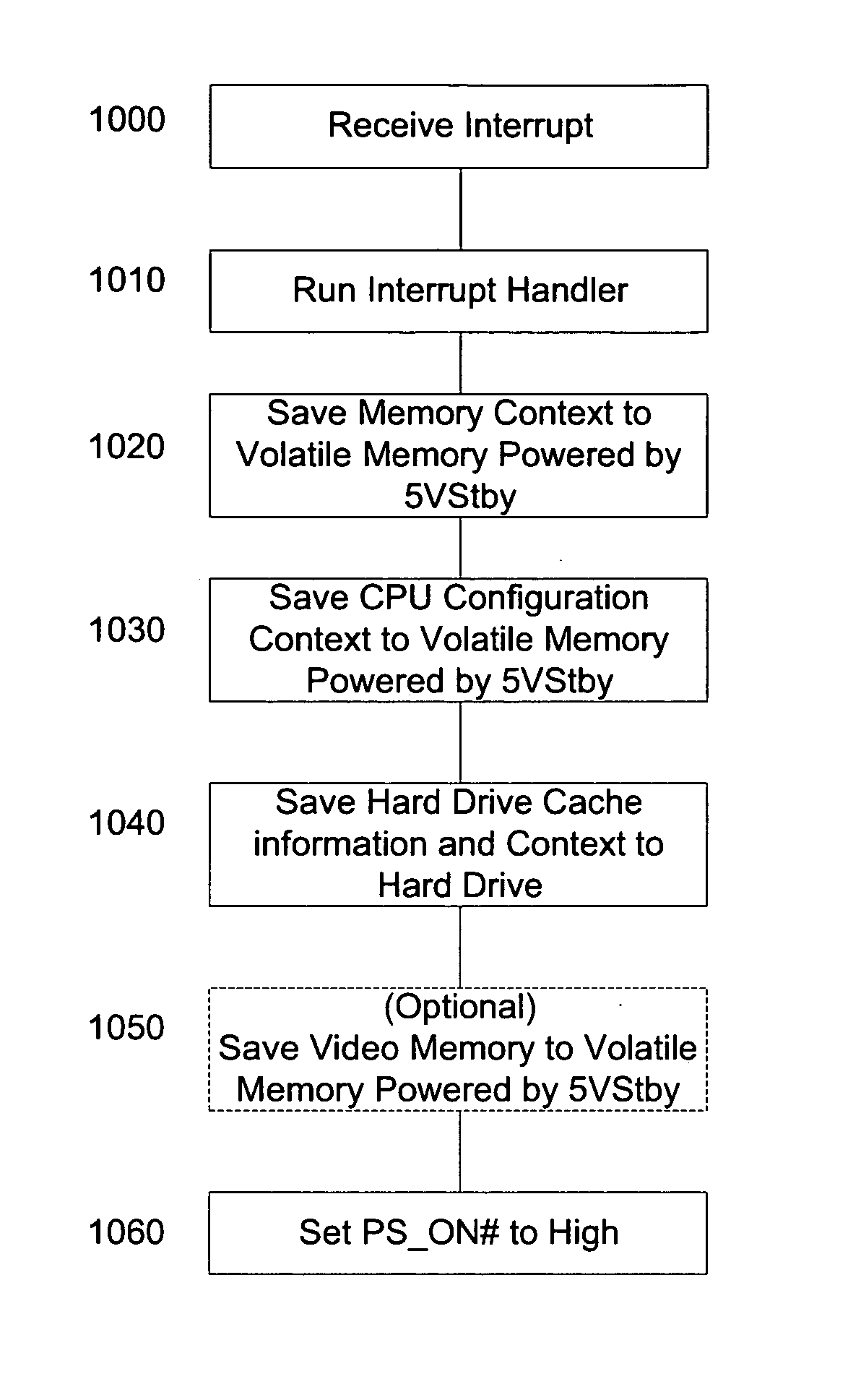 Computer volatile memory power backup system