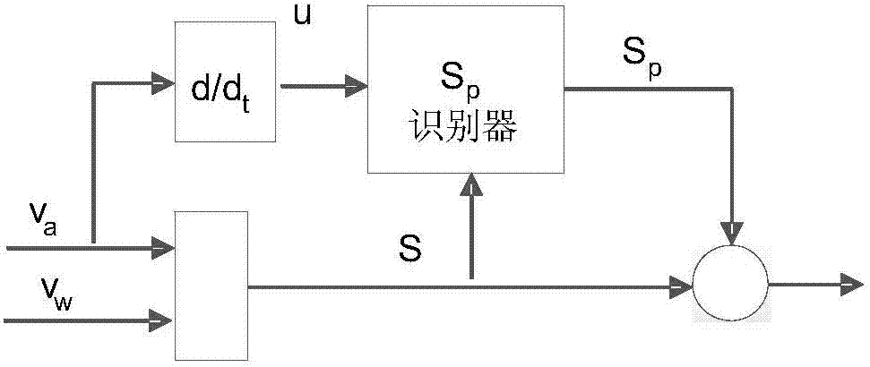 Optimal slip rate identification method based on firefly algorithm to optimize bp neural network