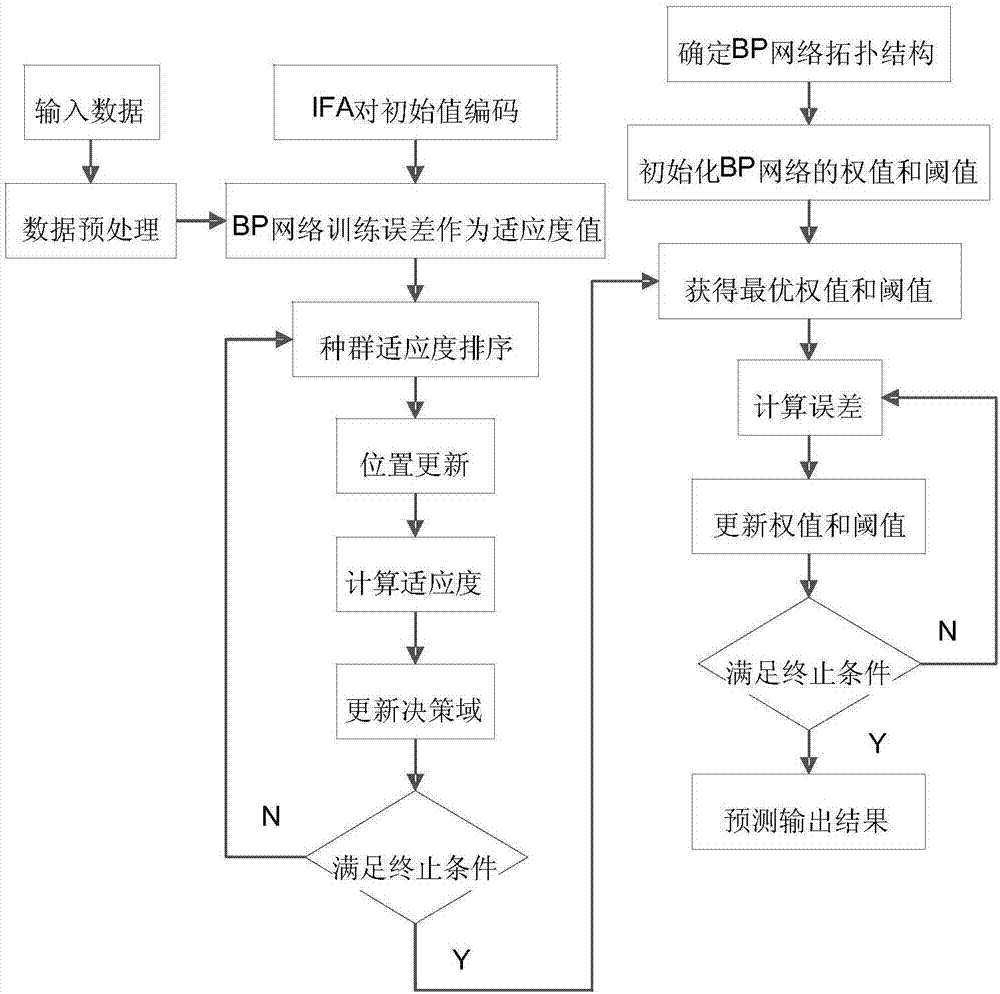 Optimal slip rate identification method based on firefly algorithm to optimize bp neural network