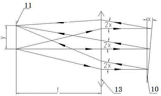 Double-auto-collimation optical system checking and regulating tube