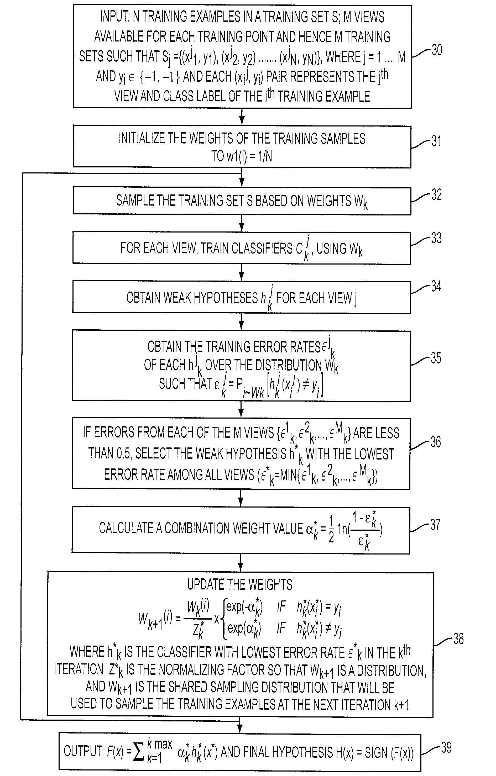 System and method for fusing data from different information sources with shared-sampling distribution based boosting