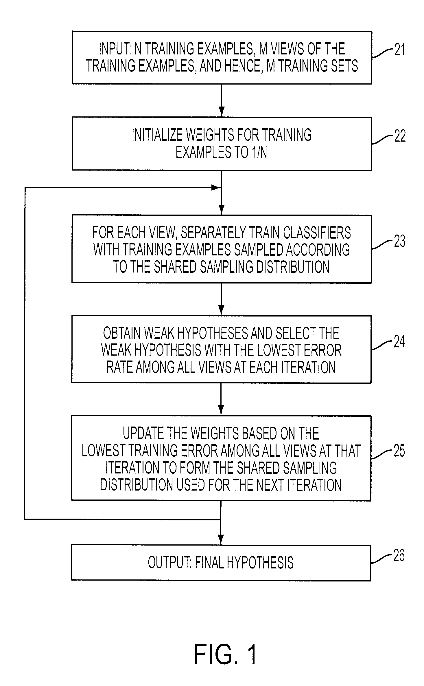System and method for fusing data from different information sources with shared-sampling distribution based boosting