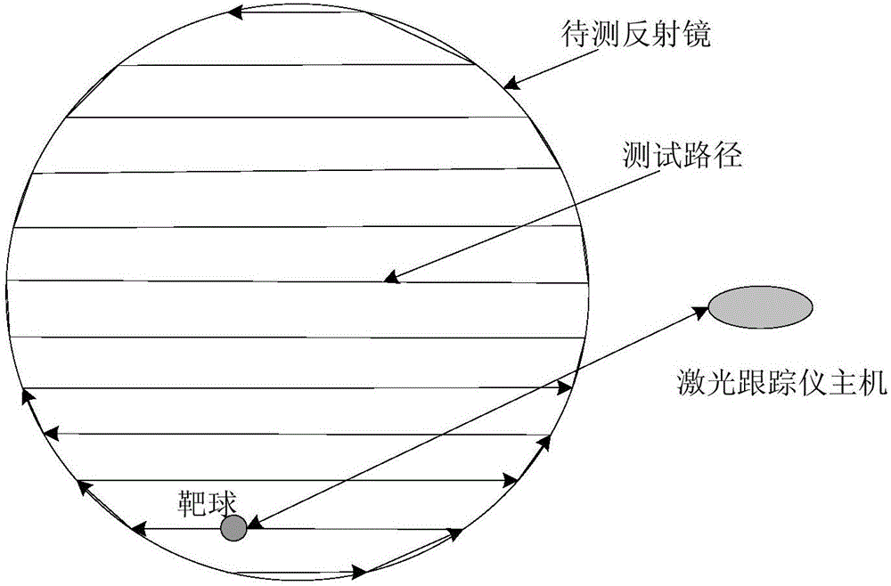 Large diameter mirror surface profile in-place detecting method and device