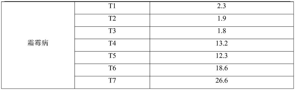 Microbial agent with disease and pest control function and preparation method thereof