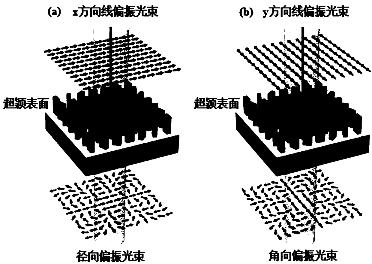 Method for generating vector light beam based on transmission-type medium metasurface