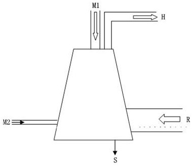 On-line Calculation Method of Raw Coal Moisture in Medium Speed ​​Coal Mill