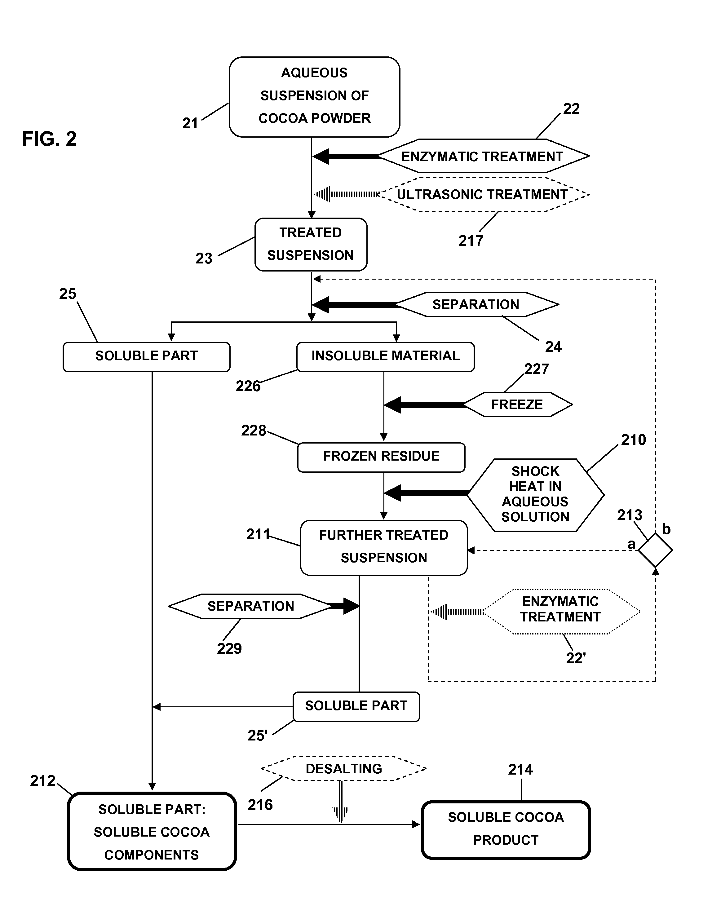 Method for producing a soluble cocoa product from cocoa powder